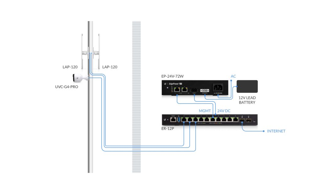 EdgeRouter 12P and EdgePower EP-54V-72W Expand To EdgeMAX Family | Nexcel Bahrain
