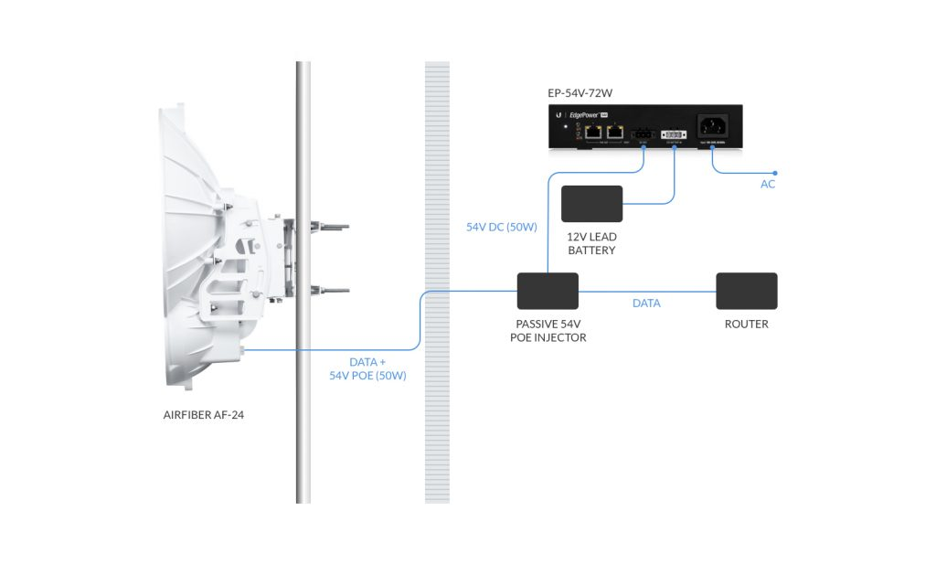 EdgeRouter 12P and EdgePower EP-54V-72W Expand To EdgeMAX Family | Nexcel Bahrain