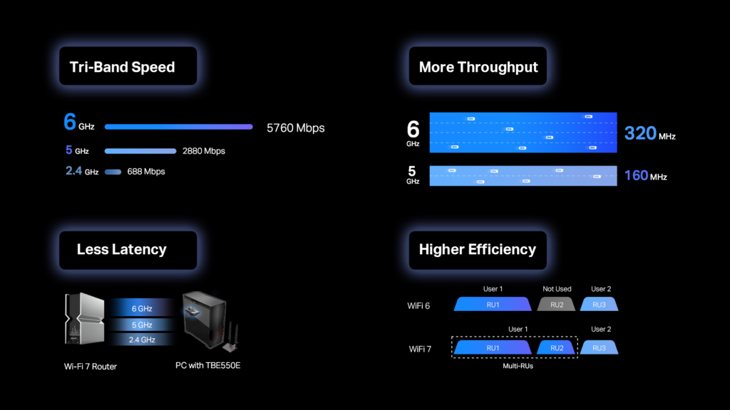 TP-Link Launches WiFi 7 Tri-Band Adapter | Nexcel Bahrain