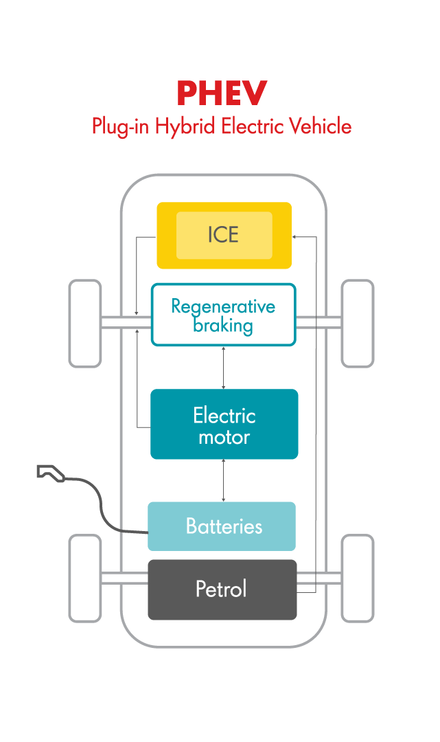 What is EV charging_ article_infographic_PHEV.png