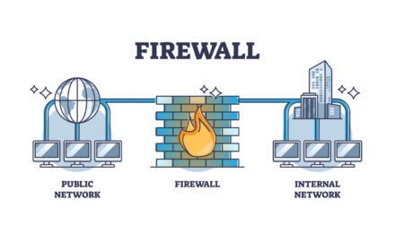 Firewalls bahrain