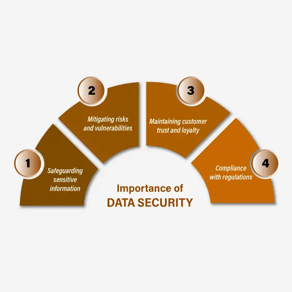 Data-protection-Nexcel-bahrain