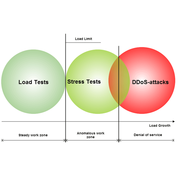Proactively-Safeguard-Your-IT-Infrastructure-with-DDoS-Stress-Testing-bahrain-nexcel