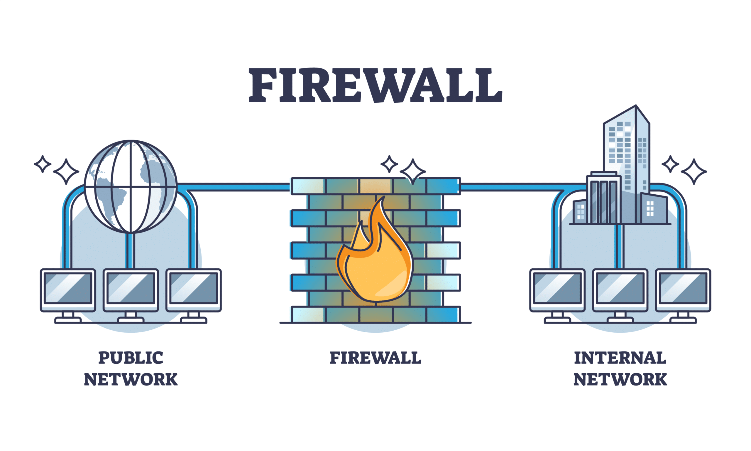 Firewall bahrain