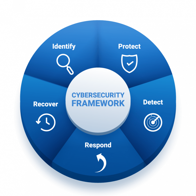 cyber-security-Naveg-770x770