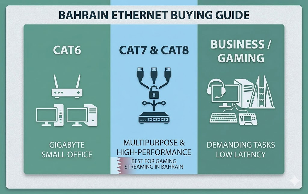Ethernet Cable Buying Guide for Bahrain: Cat6 vs Cat7 vs Cat8 Explained | Nexcel Bahrain